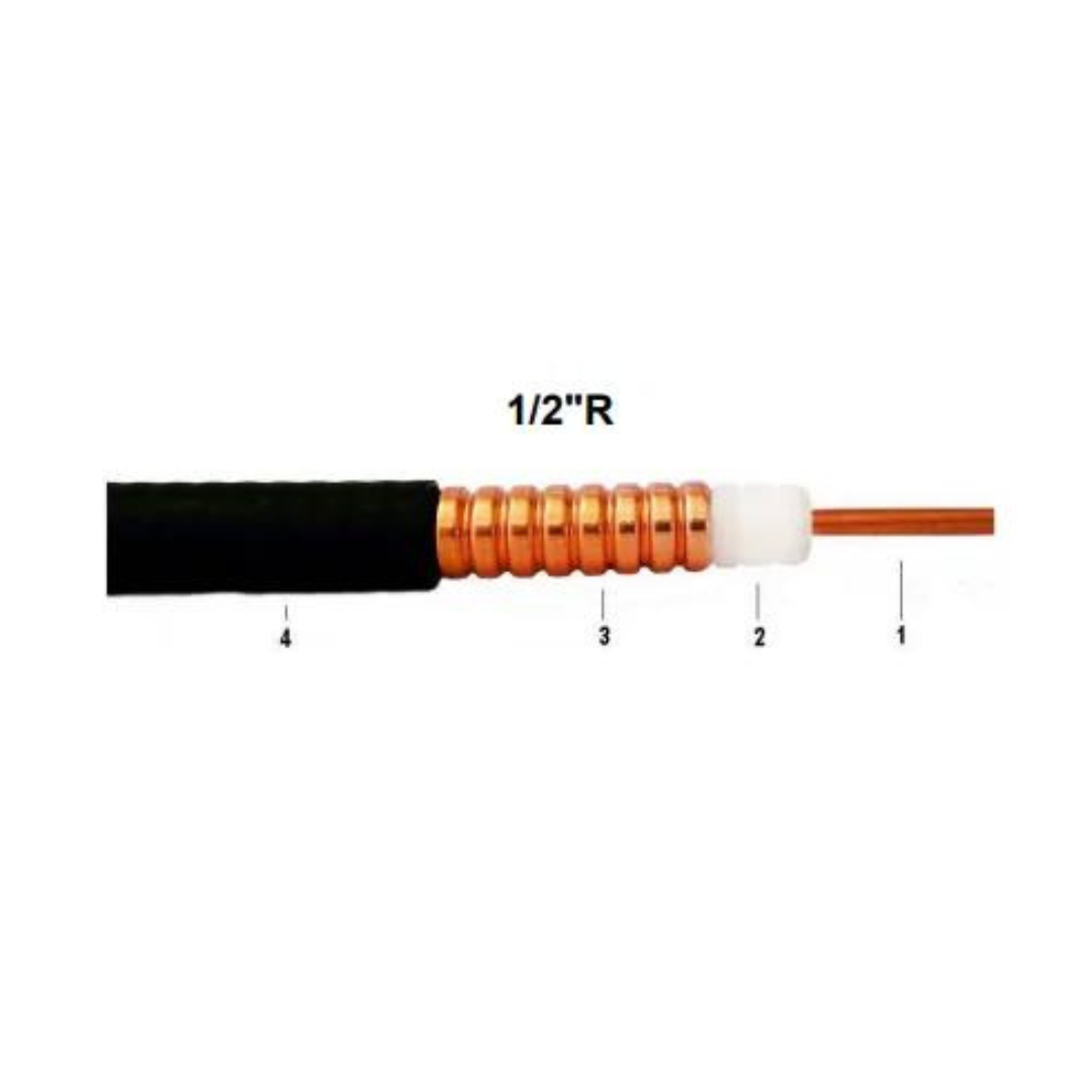 Cable Coaxial de 1/2″